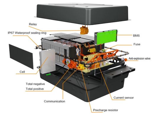 Customized 20kWh 40kWh IP67 EV Battery Lithium Battery Pack for Electric Vehicles and Marine Applications